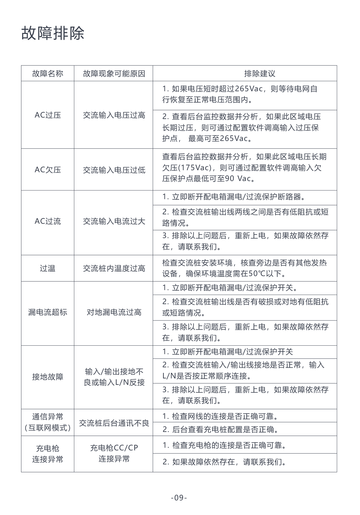 22kW交流桩说明书_10.png